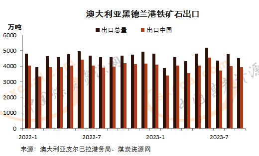 煤炭,煤炭價格,焦煤,焦炭,動力煤,焦炭價格,無煙煤,焦煤價格